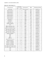 Preview for 69 page of Fujitsu FR60Lite Hardware Manual