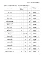 Preview for 136 page of Fujitsu FR60Lite Hardware Manual