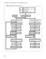 Preview for 215 page of Fujitsu FR60Lite Hardware Manual