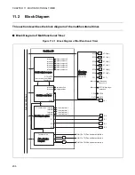 Preview for 221 page of Fujitsu FR60Lite Hardware Manual