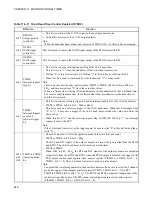 Preview for 261 page of Fujitsu FR60Lite Hardware Manual