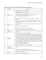 Preview for 352 page of Fujitsu FR60Lite Hardware Manual