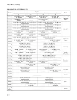 Preview for 455 page of Fujitsu FR60Lite Hardware Manual