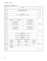 Preview for 457 page of Fujitsu FR60Lite Hardware Manual