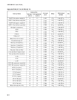 Preview for 463 page of Fujitsu FR60Lite Hardware Manual