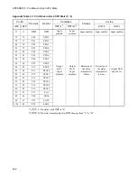 Preview for 467 page of Fujitsu FR60Lite Hardware Manual