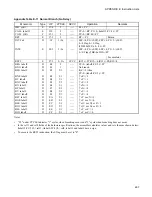 Preview for 482 page of Fujitsu FR60Lite Hardware Manual