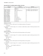 Preview for 485 page of Fujitsu FR60Lite Hardware Manual