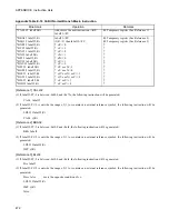 Preview for 487 page of Fujitsu FR60Lite Hardware Manual