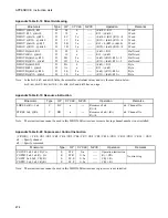 Preview for 489 page of Fujitsu FR60Lite Hardware Manual