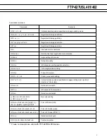 Preview for 8 page of Fujitsu FTP-627USL401 Specification Sheet