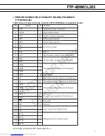 Preview for 5 page of Fujitsu FTP628 MCL383 Specifications