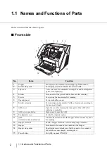 Preview for 22 page of Fujitsu Fujitsu fi-5950 Operator'S Manual