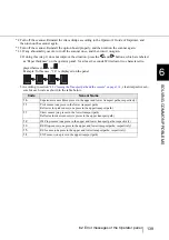 Preview for 159 page of Fujitsu Fujitsu fi-5950 Operator'S Manual