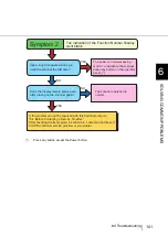 Preview for 161 page of Fujitsu Fujitsu fi-5950 Operator'S Manual