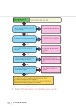 Preview for 162 page of Fujitsu Fujitsu fi-5950 Operator'S Manual