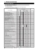 Preview for 27 page of Fujitsu Inverter Halcyon ASU12RMLQ Service Instruction