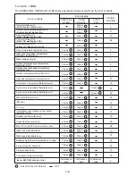 Preview for 28 page of Fujitsu Inverter Halcyon ASU12RMLQ Service Instruction