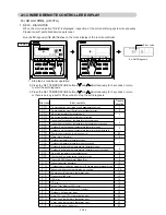 Preview for 30 page of Fujitsu Inverter Halcyon ASU12RMLQ Service Instruction