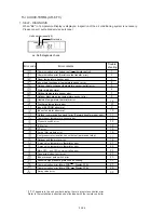 Preview for 32 page of Fujitsu Inverter Halcyon ASU12RMLQ Service Instruction