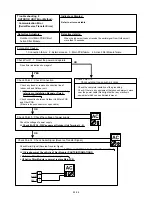 Preview for 35 page of Fujitsu Inverter Halcyon ASU12RMLQ Service Instruction