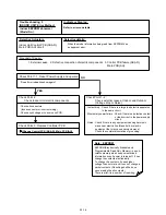 Preview for 42 page of Fujitsu Inverter Halcyon ASU12RMLQ Service Instruction