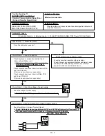 Preview for 44 page of Fujitsu Inverter Halcyon ASU12RMLQ Service Instruction