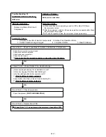 Preview for 47 page of Fujitsu Inverter Halcyon ASU12RMLQ Service Instruction