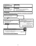 Preview for 48 page of Fujitsu Inverter Halcyon ASU12RMLQ Service Instruction