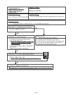 Preview for 58 page of Fujitsu Inverter Halcyon ASU12RMLQ Service Instruction