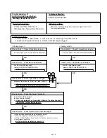 Preview for 62 page of Fujitsu Inverter Halcyon ASU12RMLQ Service Instruction