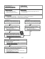 Preview for 64 page of Fujitsu Inverter Halcyon ASU12RMLQ Service Instruction