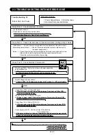 Preview for 66 page of Fujitsu Inverter Halcyon ASU12RMLQ Service Instruction