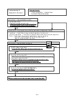 Preview for 67 page of Fujitsu Inverter Halcyon ASU12RMLQ Service Instruction