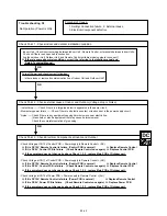 Preview for 68 page of Fujitsu Inverter Halcyon ASU12RMLQ Service Instruction