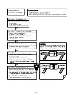 Preview for 69 page of Fujitsu Inverter Halcyon ASU12RMLQ Service Instruction