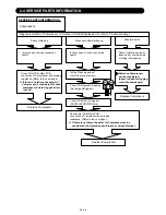 Preview for 71 page of Fujitsu Inverter Halcyon ASU12RMLQ Service Instruction