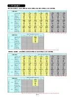 Preview for 142 page of Fujitsu Inverter Halcyon ASU12RMLQ Service Instruction