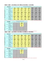 Preview for 143 page of Fujitsu Inverter Halcyon ASU12RMLQ Service Instruction