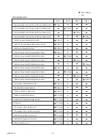 Preview for 16 page of Fujitsu Inverter Halcyon ASU12RMLQ Service Manual