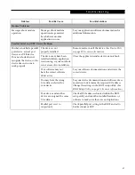 Preview for 78 page of Fujitsu LifeBook C-4235 User Manual