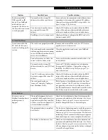 Preview for 81 page of Fujitsu LifeBook C series User Manual