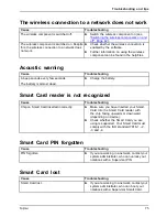 Preview for 77 page of Fujitsu LIFEBOOK E544 Operating Manual