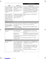 Preview for 65 page of Fujitsu Lifebook E8010 User Manual