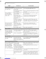 Preview for 66 page of Fujitsu Lifebook E8010 User Manual