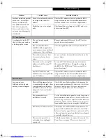 Preview for 67 page of Fujitsu Lifebook E8010 User Manual