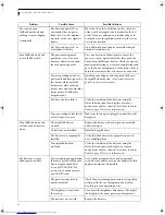 Preview for 68 page of Fujitsu Lifebook E8010 User Manual