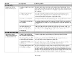 Preview for 204 page of Fujitsu LIFEBOOK LH532 User Manual