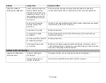 Preview for 209 page of Fujitsu LIFEBOOK LH532 User Manual