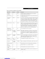 Preview for 23 page of Fujitsu LifeBook T4210 Bios Manual